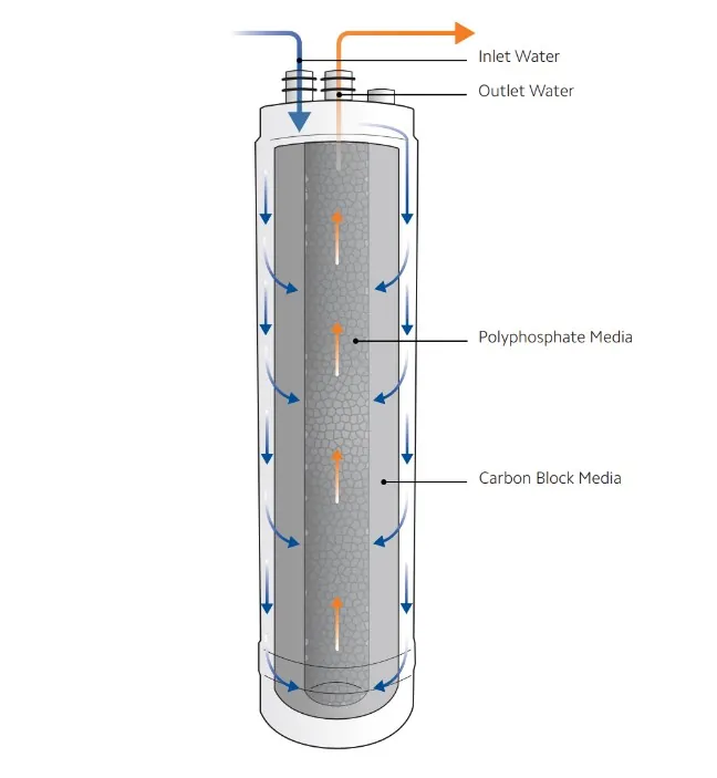 filter for mixer taps